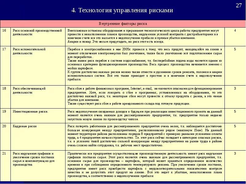 Риски предприятия примеры. Риски производства продукции. Таблица по рискам предприятия. Управление рисками таблица. Риски процесса производства