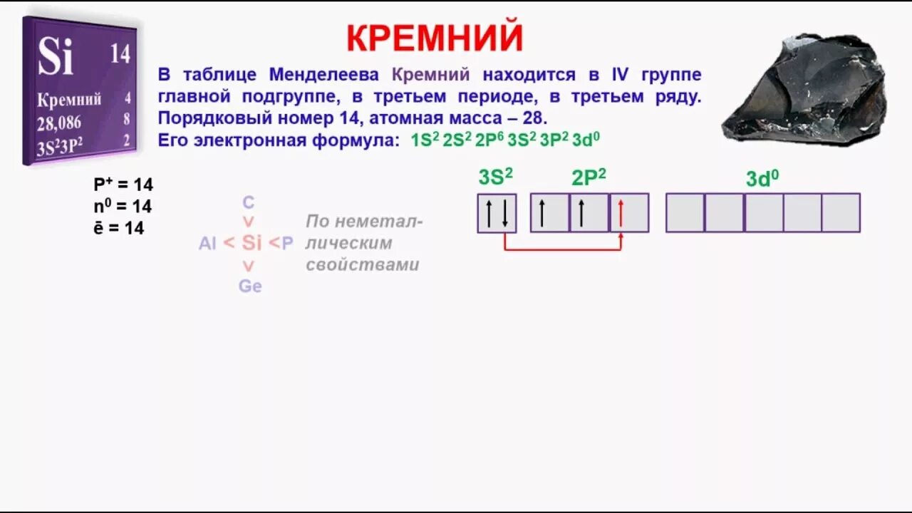 Кремний элемент какого периода