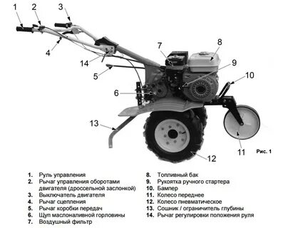 Расход мотоблока
