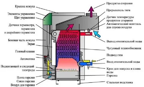 Как улучшить котел