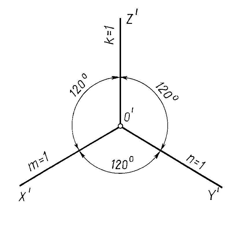 Ось стандартная. Косоугольная горизонтальная изометрическая проекция. Оси диметрии. Аксонометрическая косоугольная изометрическая проекция. Прямоугольная диметрия.