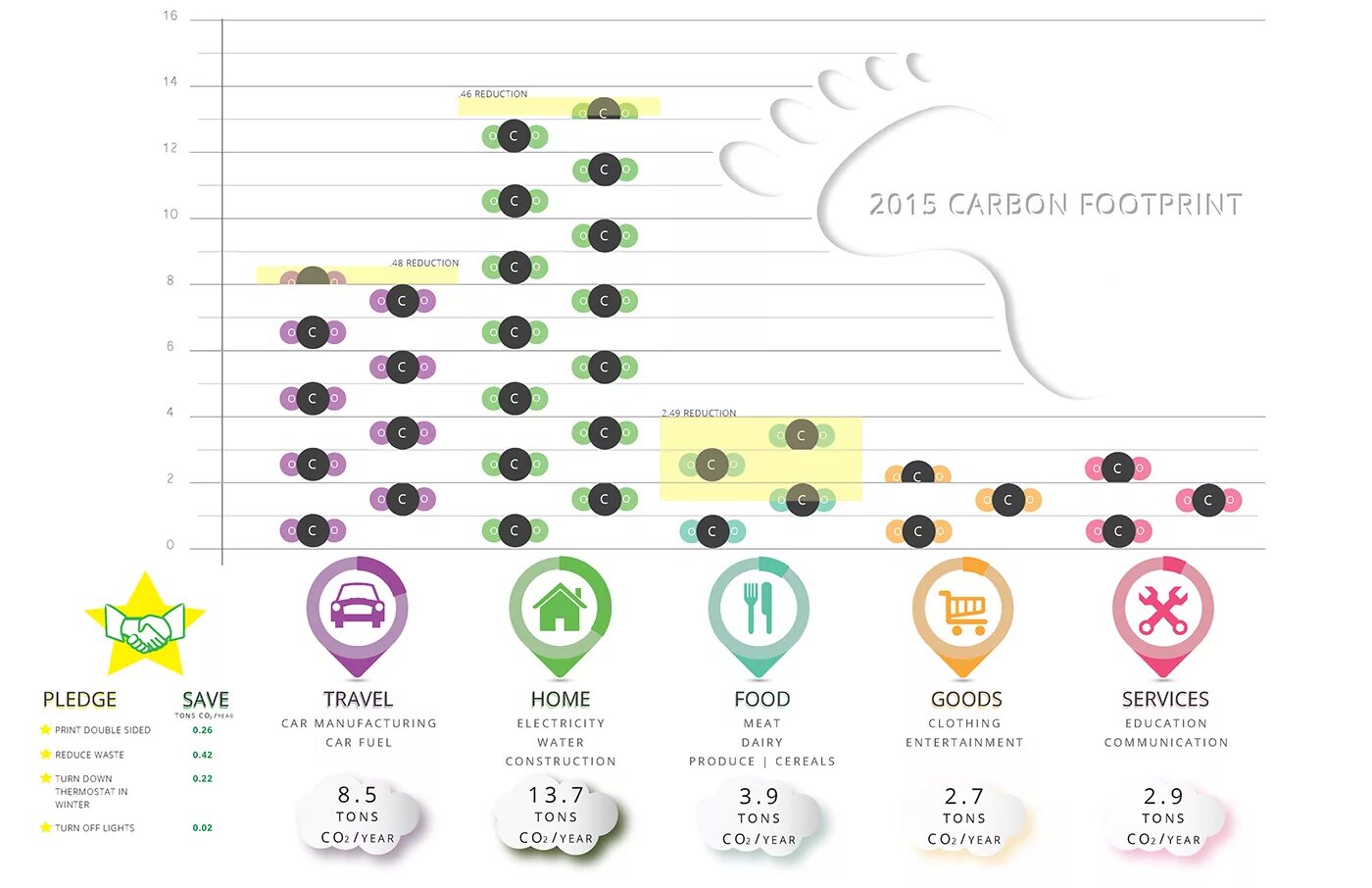 Проект углеродный след. Углеродный след. Углеродный след инфографика. Carbon footprint. Углеродный след диаграмма.