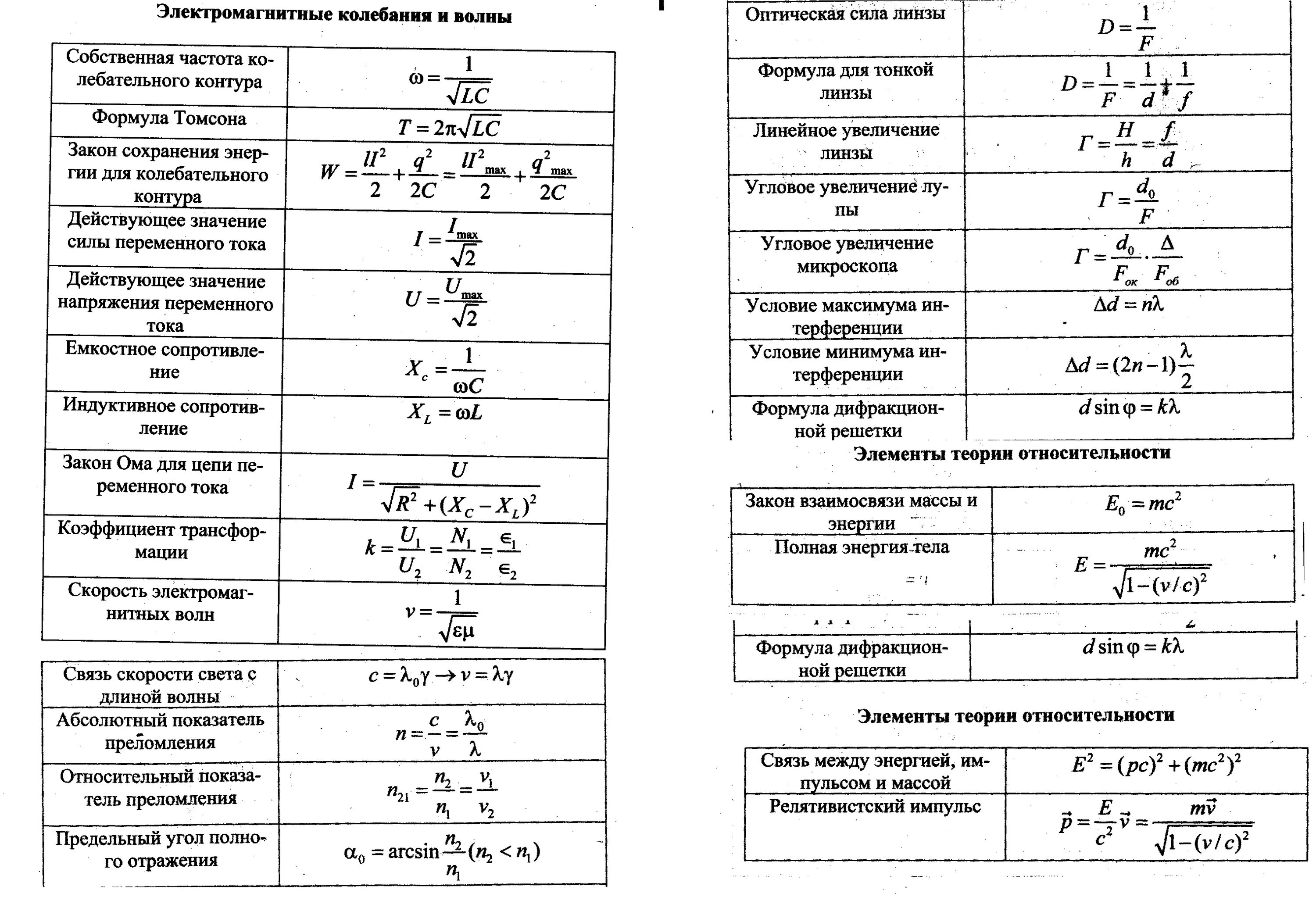 Формула частоты электромагнитных колебаний. Электромагнитные колебания физика формулы. Электромагнитные колебания и волны формулы. Формулы электромагнитных колебаний в физике 11 класс. Электромагнитные колебания и волны формулы 11 класс.