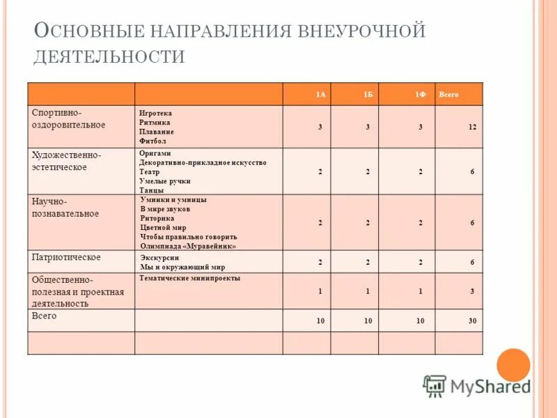 Внеурочная программа по физике точка роста. Направления внеурочной деятельности оригами. Направления внеурочной деятельности по изо. Направления внеурочной деятельности таблица. Художественно-эстетическое направление внеурочной деятельности.