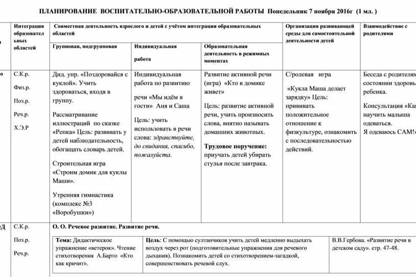 Планирование воспитательно-образовательной работы в младшей группе. Структура перспективного планирования в ДОУ по ФГОС. План учебно-воспитательной работы в детском саду в старшей группе. Структуру календарного планирования в виде схемы с описанием в ДОУ. Календарное планирование май младшая группа