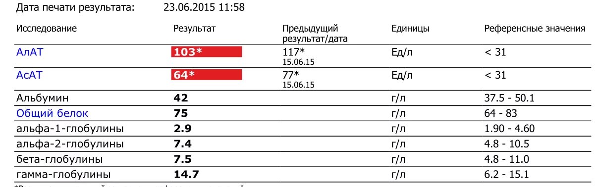 Повышенный алт у мужчин лечение. Алт референтные значения. Алт референсные значения. Алт АСТ референсные значения. Алат и АСАТ референсные значения.