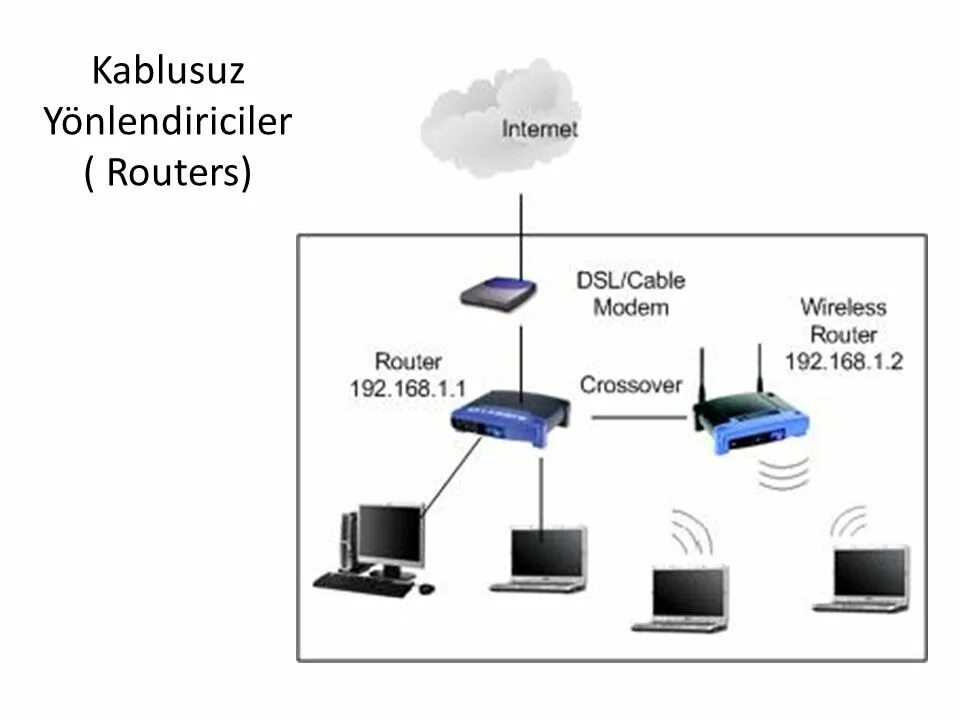 Network access point. Wireless router. access point. роутер гифки. access point station.