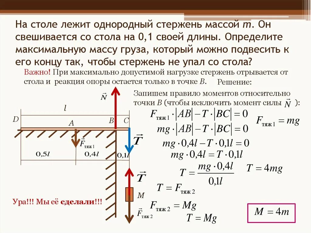 К горизонтальной легкой рейке. Силы действующие на стержень. Сила действующая на стержень. Силы, действующие на стержень на конец которого подвешен груз. Однородный стержень.