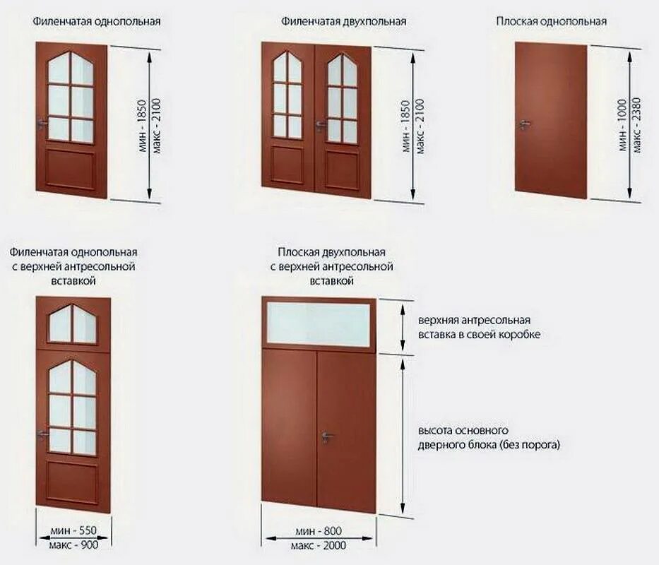 Стандарты дверей в квартире