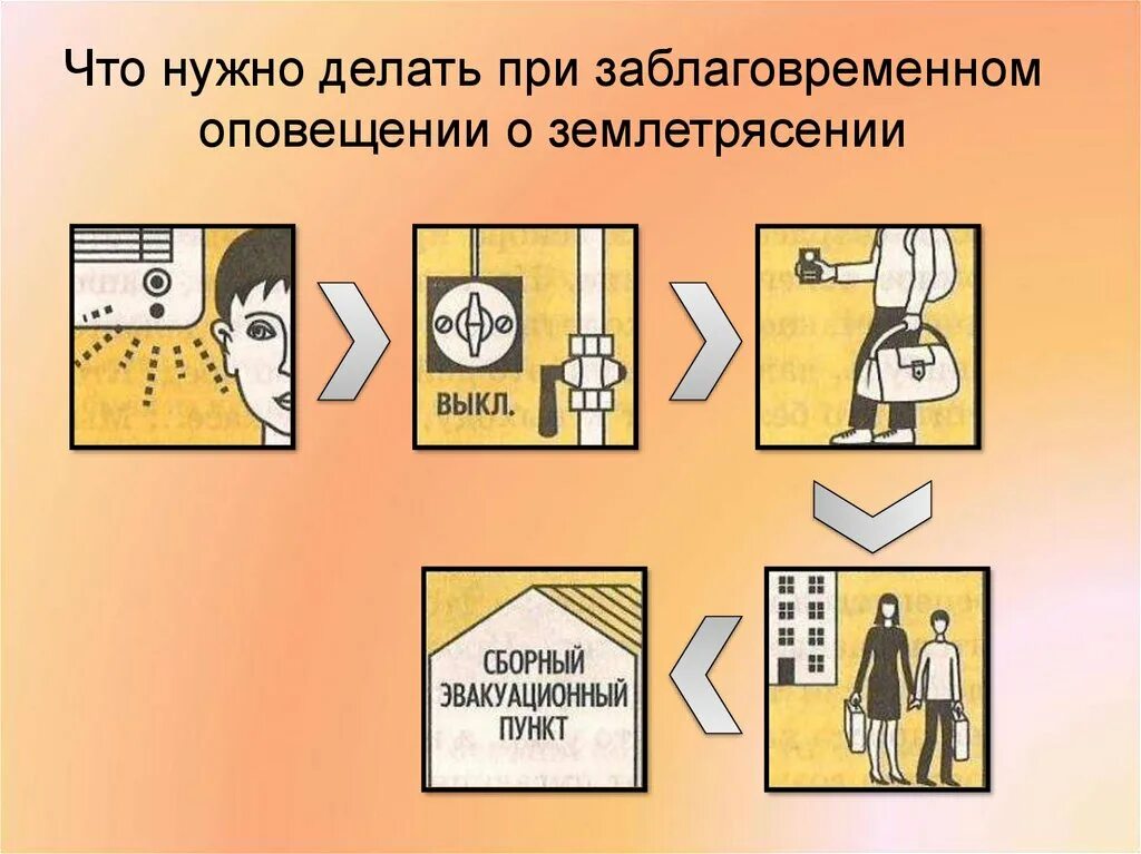 Сформулируйте правила поведения во время землетрясения. Поведение при землетрясении. Схема действий при землетрясении. Землетрясение правила поведения. Правила безопасного поведения при землетрясении.