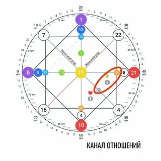 Карты судьбы прогноз на год по дате