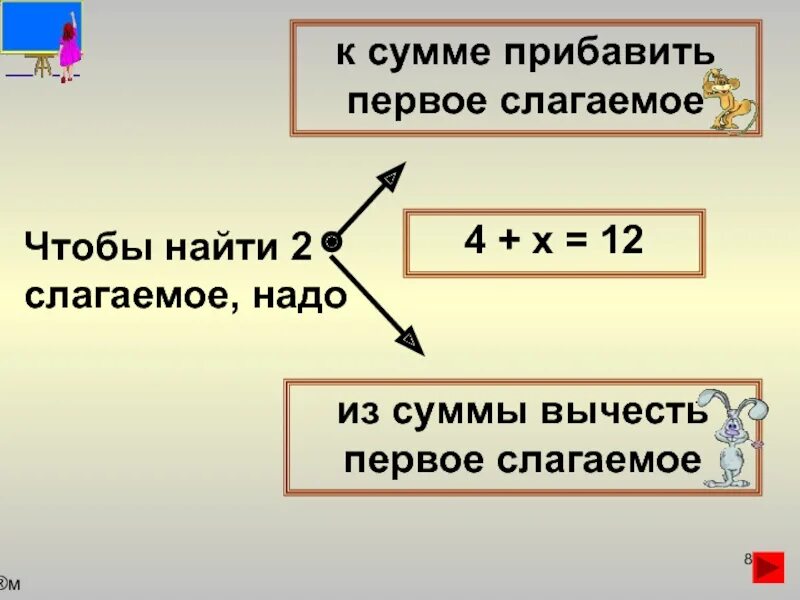 Определить сумму слагаемых