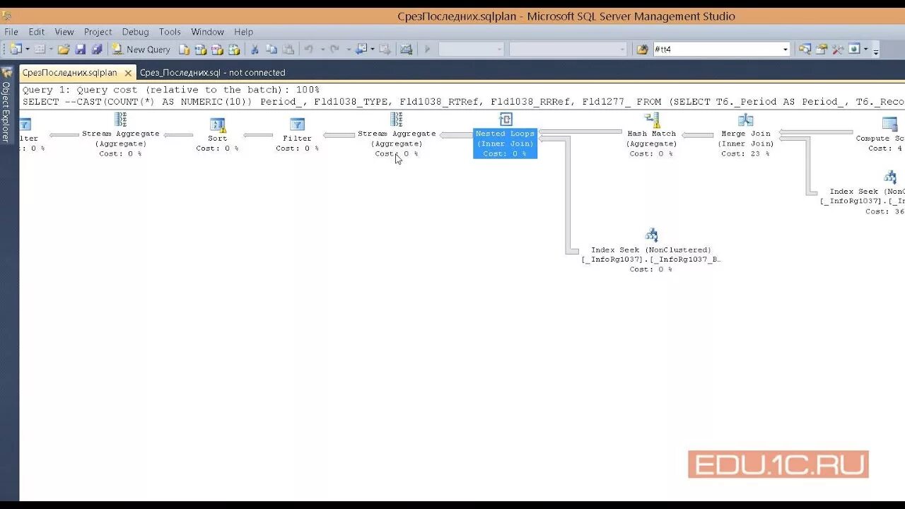 1с эксперт. План SQL запроса. Подготовка к 1с эксперт. Сертификат 1с эксперт по технологическим вопросам.