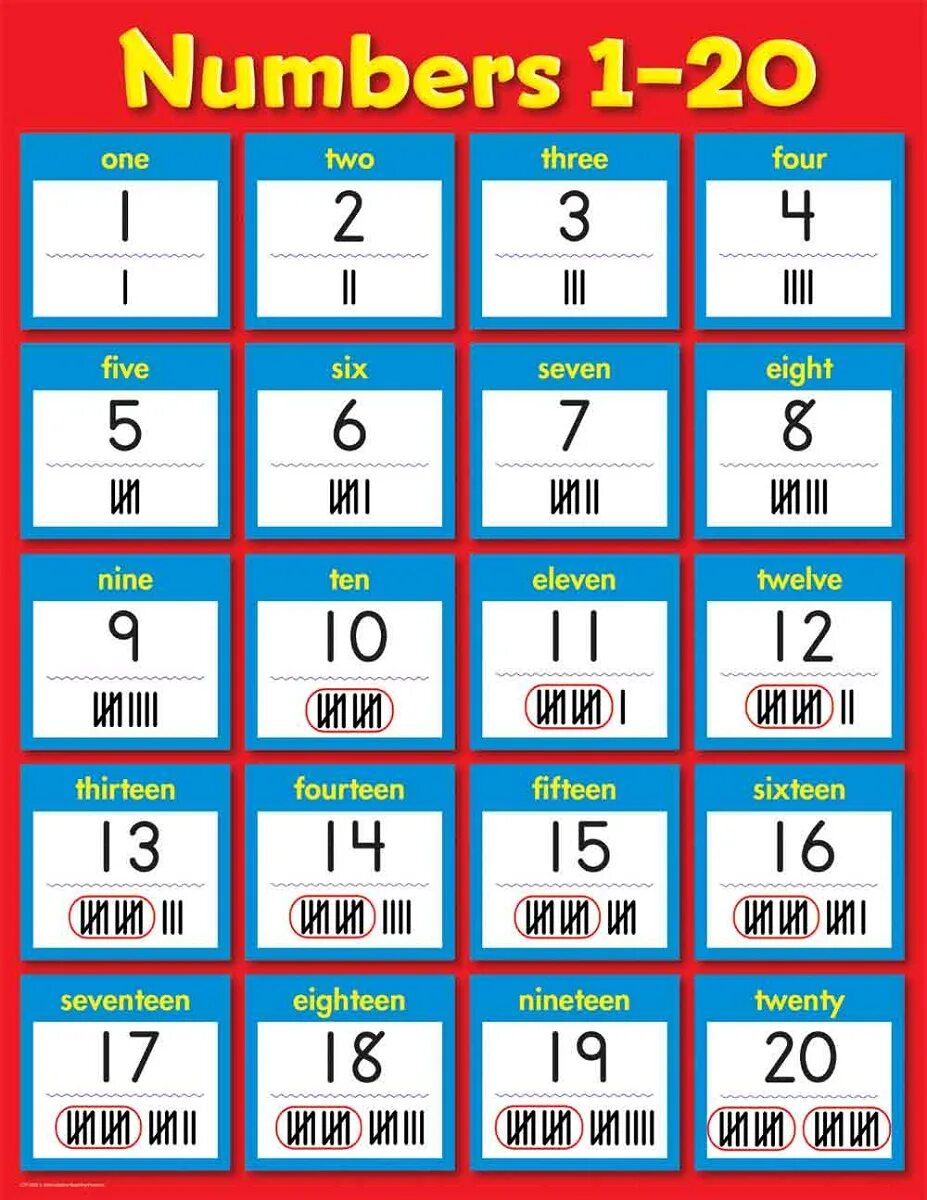Numbers in english language. Numbers 1-20. цифры на английском. числа по английскому. намберс.