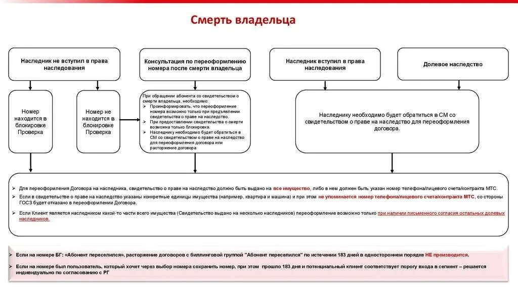 Приватизированная квартира после смерти собственника. Приватизация квартиры при наследовании. Кому достанется квартира после смерти собственника мужа. Кто имеет право на приватизацию квартиры после смерти владельца. Кто имеет право на приватизацию