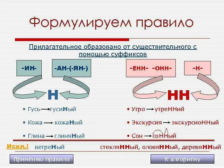 Н нн в прилагательных карточки