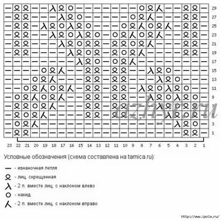 Спицы для вязания схемы вязания новинки