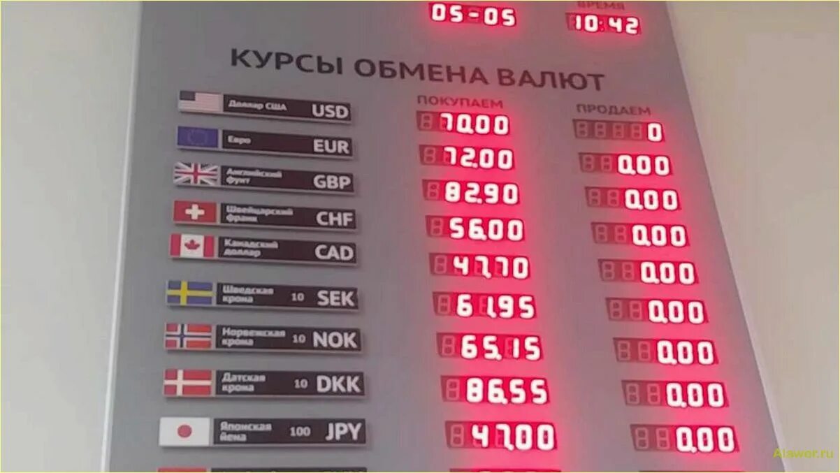 Обменники в москве по выгодному курсу доллар. Курс обмена валют. обменники в москве. обмен валюты в москве. частные обменники валют в москве.