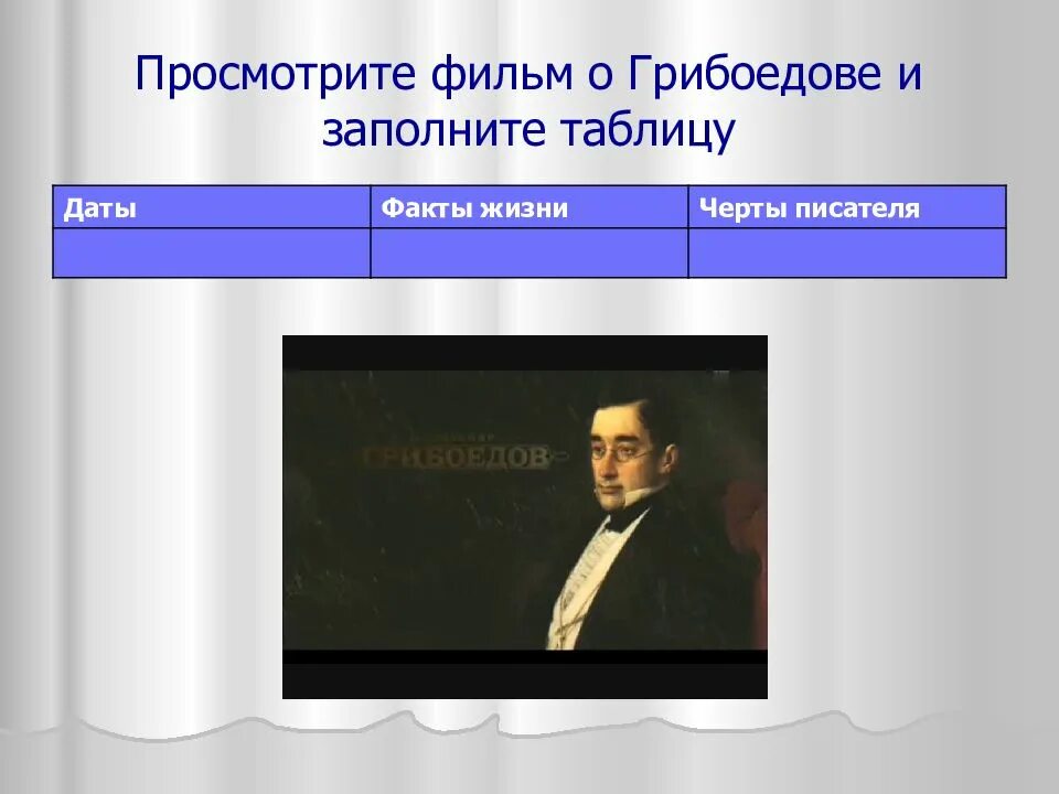 Грибоедов события. Грибоедов Дата факты жизни. Даты факты жизни черты писателя Грибоедова.