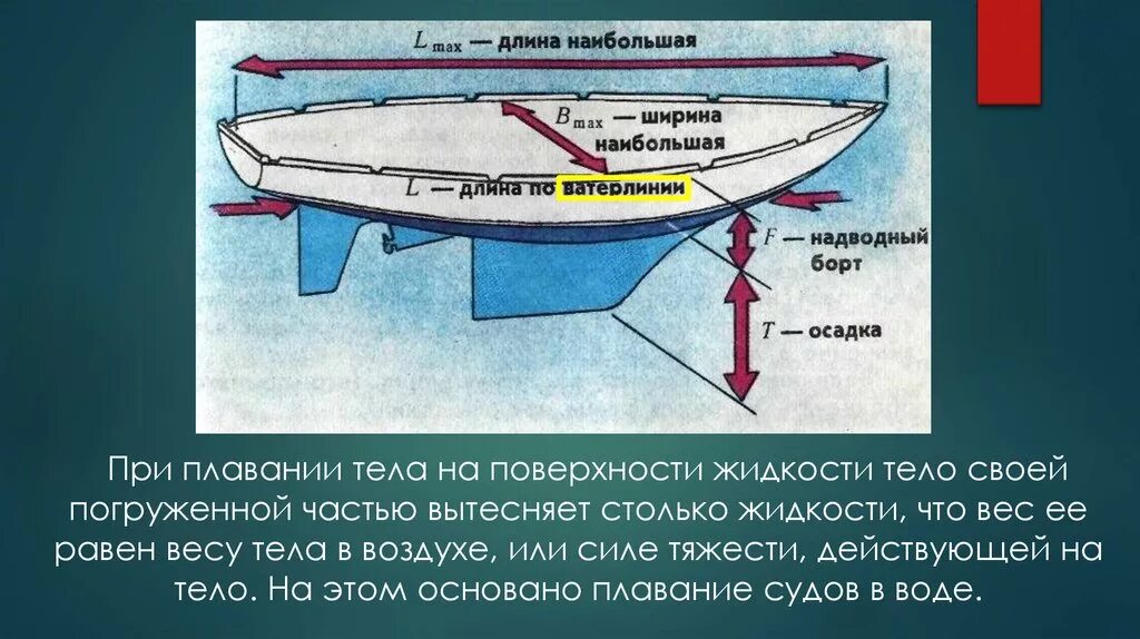 Плавание судов воздухоплавание физика 7 класс видеоурок. Плавание тел. Плавание судов. Воздухоплавание.. Плавание судов воздухоплавание физика 7. Плавание тел плавание судов воздухоплавание 7. Сила Архимеда плавание судов.