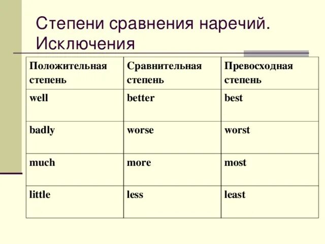 Best формы сравнения. Little степени сравнения прилагательных. Good степени сравнения прилагательного степени. Степени сравнения слова little. Форма сравнительной степени в английском языке.