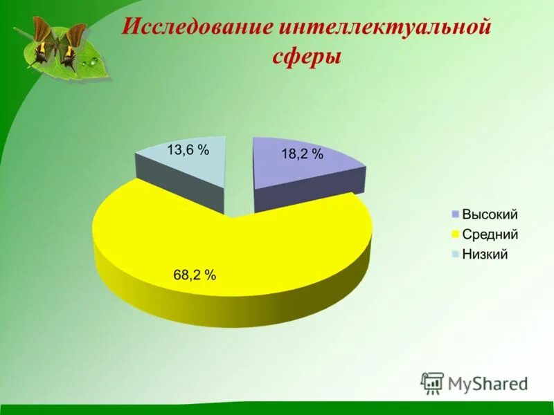 исследование интеллектуальной сферы. исследование интеллектуальной сферы. условия развития интеллектуальной сферы. интеллектуальные особенности личности. особенности интеллектуальной сферы.