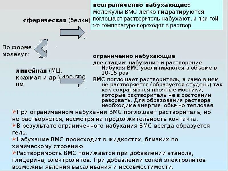 Процесс набухания вмс. Неограниченно набухающие вмс. ограниченное набухание вмс. ееограниченно набухащие вмв. неограниченно набухающие вмс примеры.