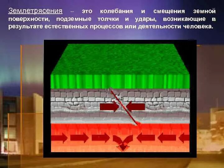 Подземный удар землетрясения. Подземные толчки и колебания. Подземные толчки и колебания земной поверхности. Причины землетрясений. Образование землетрясений.