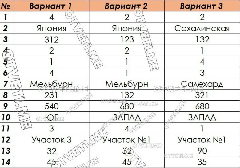 Вариант огэ по обществознанию 2025 с ответами. Вариант огэ по обществознанию 2025 с ответами