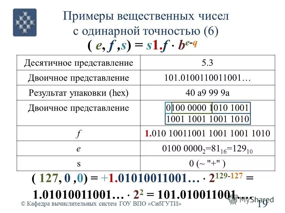 ввод вещественного числа