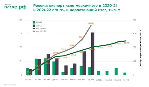 Пошлина на вывоз