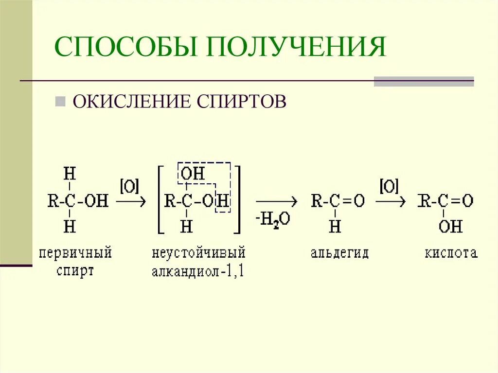 Механизм реакции окисления первичных спиртов. Реакция окисления вторичных спиртов. Окисление первичных спиртов механизм. Окисление вторичных спиртов до карбоновых кислот.