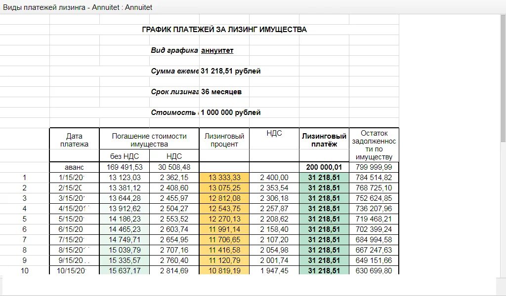 График расчета лизинговых платежей. Образец Графика платежей по договору займа. Образец Графика платежей задолженности. Таблица график платежей по займу. Полный расчет по договору