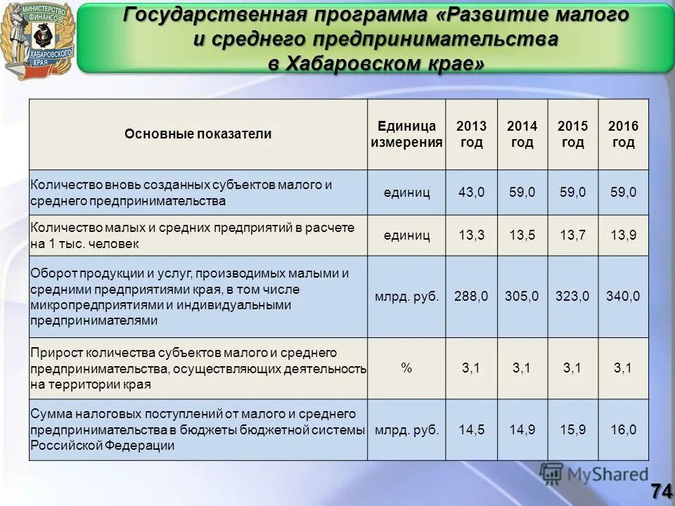 Расходы на культуру на 1 жителя (тыс. Трансферты в местном бюджете. Общественное обсуждение проекта бюджета. Хабаровский край структура. Общегосударственные расходы.