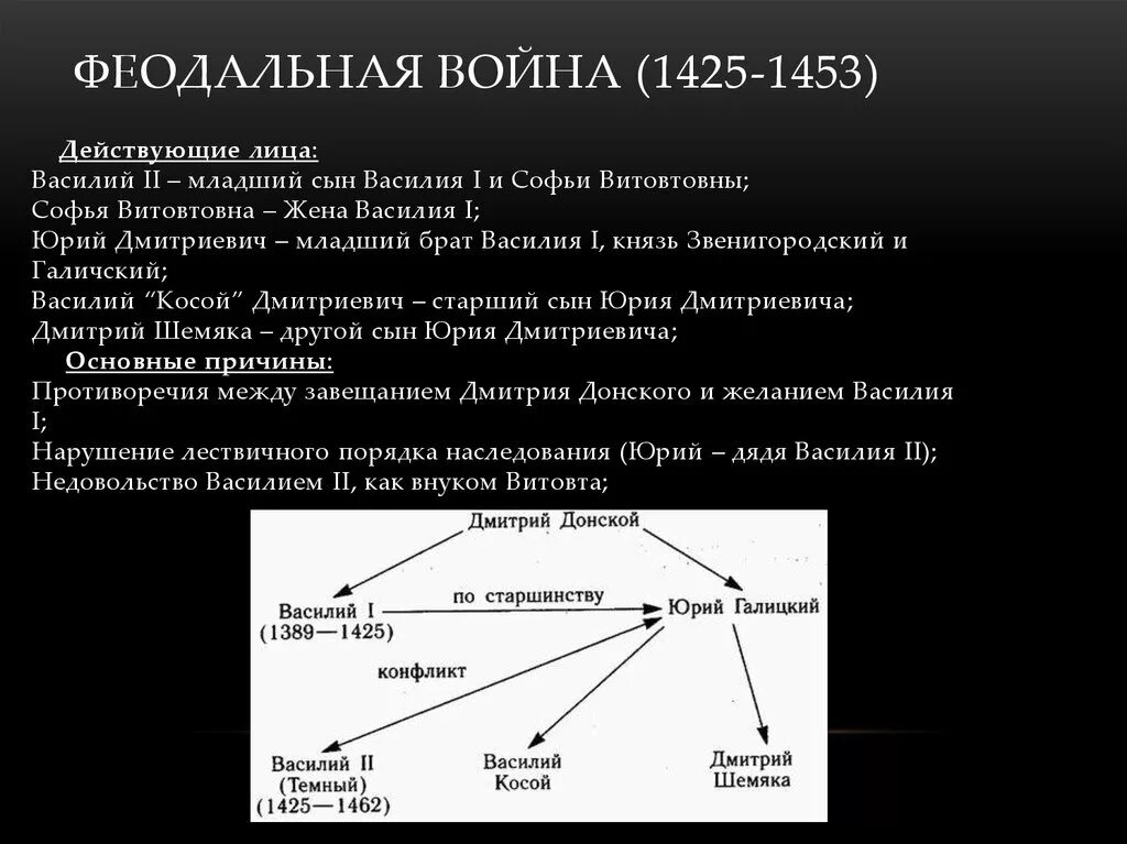 Какие войны называют междоусобными почему. Причины феодальной войны 1425-1453 кратко. Основные события феодальной войны 1425-1453.