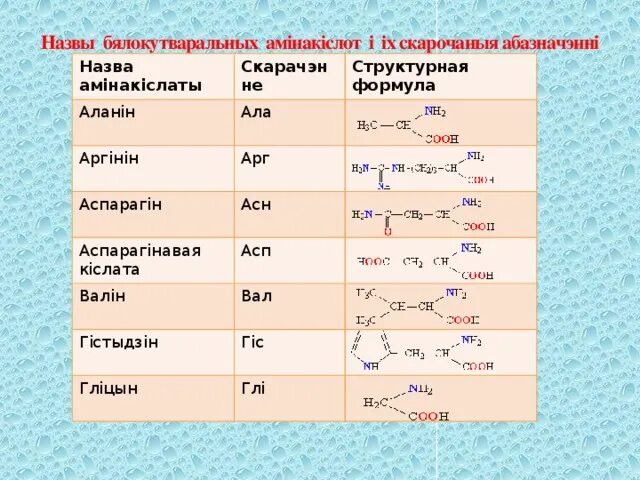 Ала гли фен