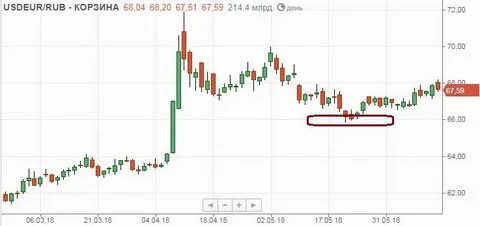 Курс ранда к рублю на сегодня