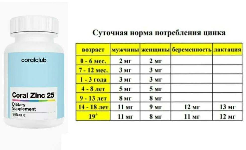 Цинк сколько в сутки. Норма цинка для детей 7 лет. Суточная норма цинка в мкг. Норма потребления цинка. Суточные нормы цинка.