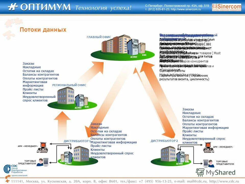 Этические аспекты дистрибуции. Проблемы дистрибьюторов. Этические аспекты производства лекарственных средств. Схема дистрибуции. Дистрибьюторская компания.