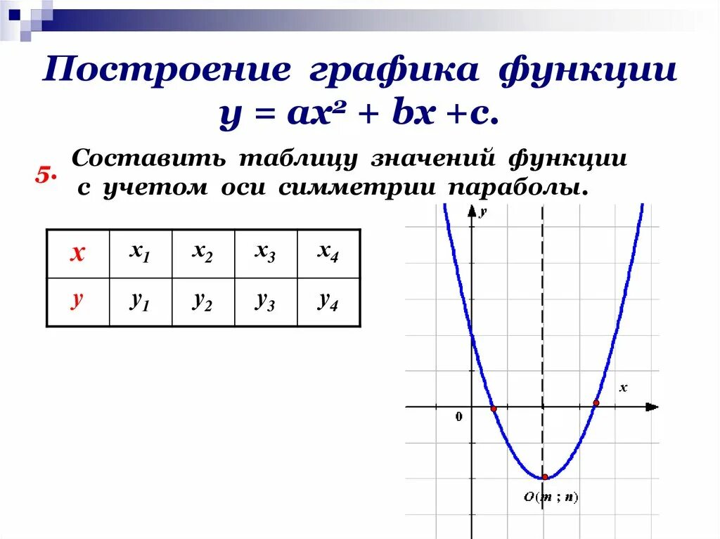 Как строить графики