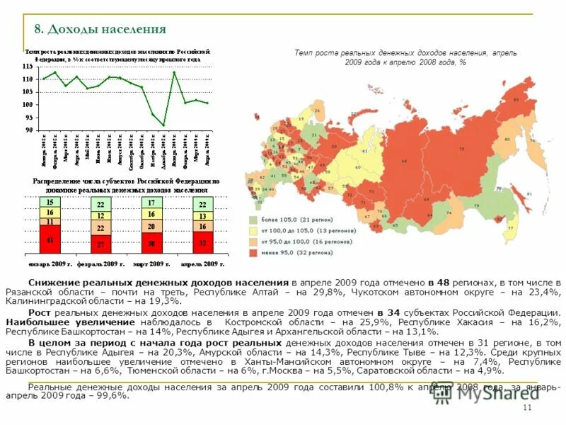 доход населения по регионам. темп роста график. реальные доходы населения по годам. динамика ввп узбекистана. темп роста доходов населения.