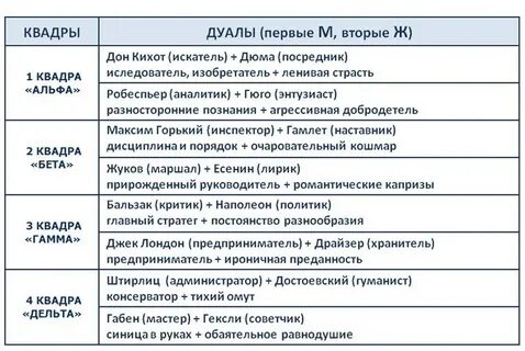 Советчик соционика
