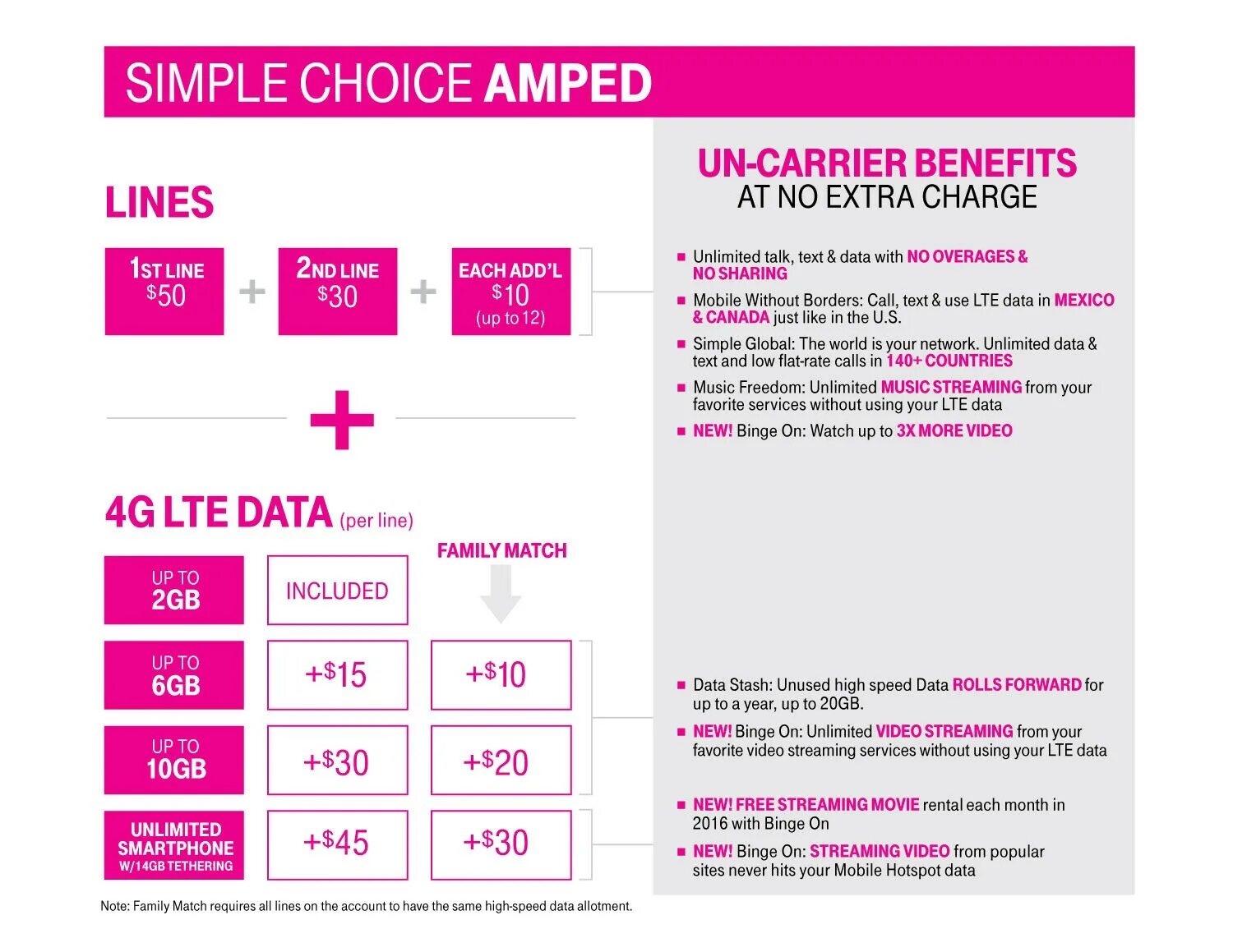 Т мобайл счет. Т мобайл. т мобайл сша. т мобайл какие операторы. t-mobile чей оператор.