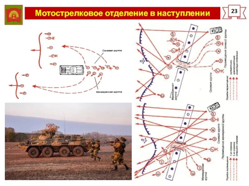 Мотострелковое отделение в наступлении. Схема мотострелкового отделения. Схема тактического наступления мотострелкового отделения. Тактика наступления мотострелкового взвода.