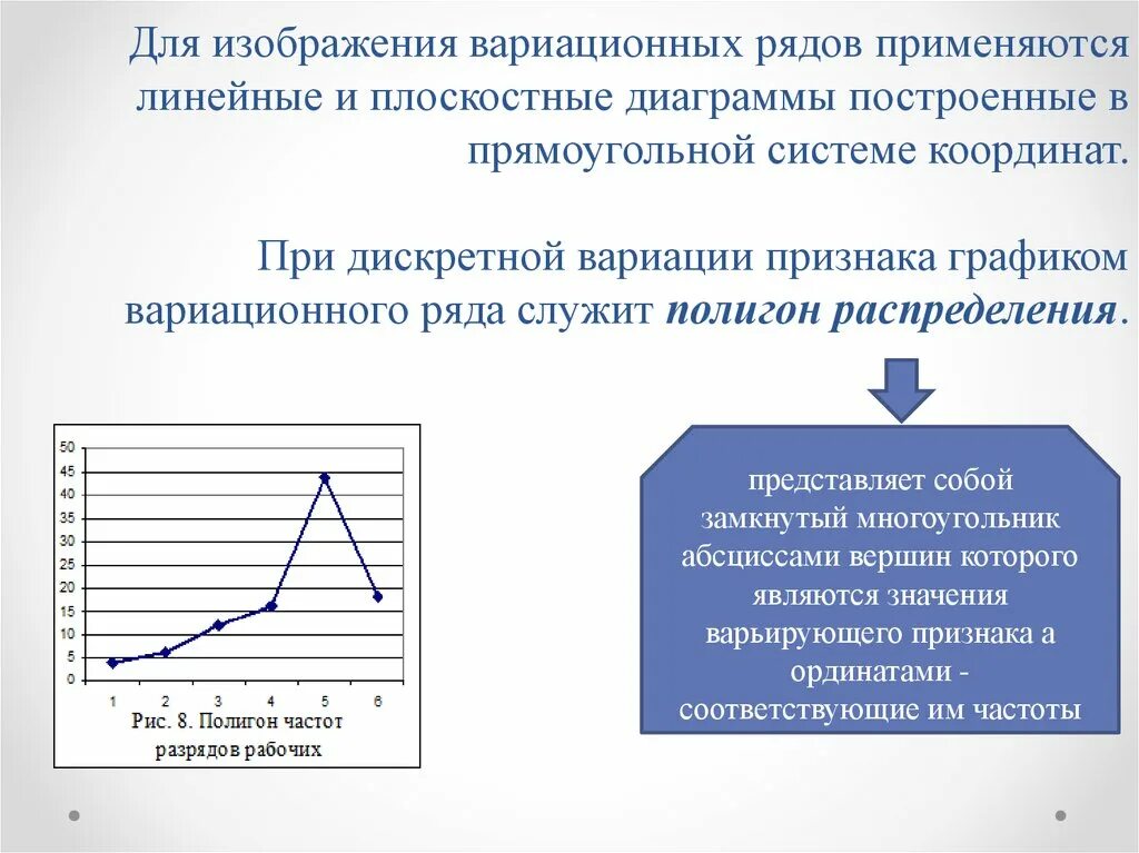 Изобразить ряд графически. Полигон распределения вариационного ряда. Графическое изображение вариационных рядов. Дискретный вариационный ряд график. Графическое изображение дискретного вариационного ряда.