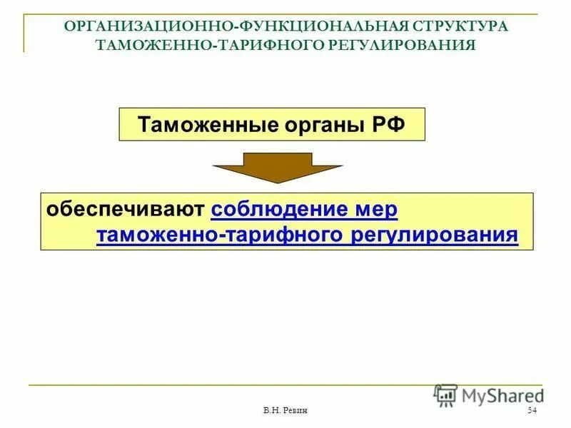 Обеспечение соблюдения мер таможенного регулирования. Обеспечение соблюдения мер таможенного регулирования. Классификация запретов и ограничений в таможенном деле. Обеспечение соблюдения мер таможенного регулирования. Обеспечение соблюдения мер таможенного регулирования.