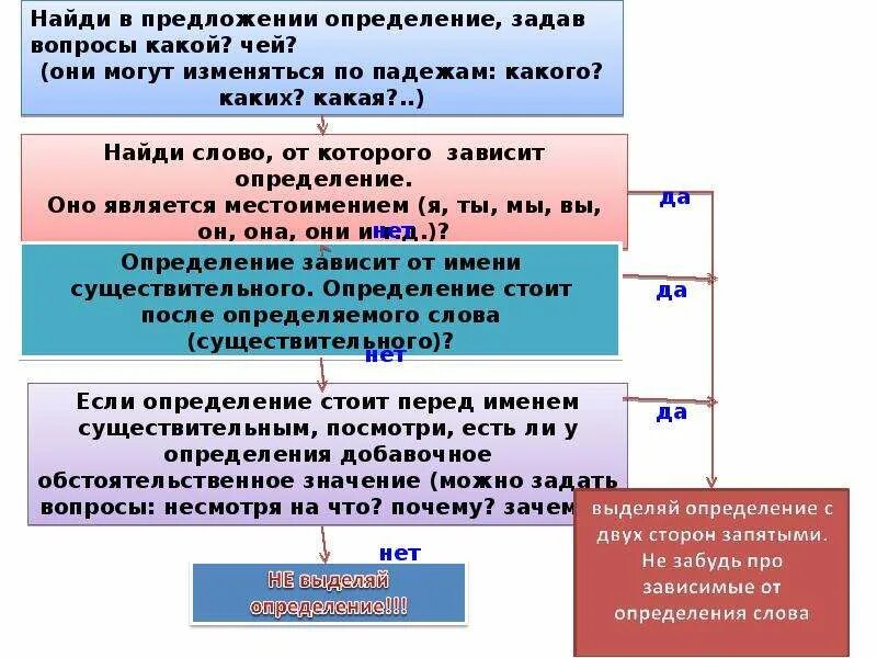 Тест егэ задание 16. 16 Задание ЕГЭ по русскому. Схемы 16 задания ЕГЭ. 16 Задание ЕГЭ русский язык. Задание 16 ЕГЭ русский теория.