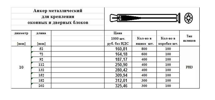 Программа анкер. Анкер болт для установки входной двери. диаметр анкерных болтов для входной двери.