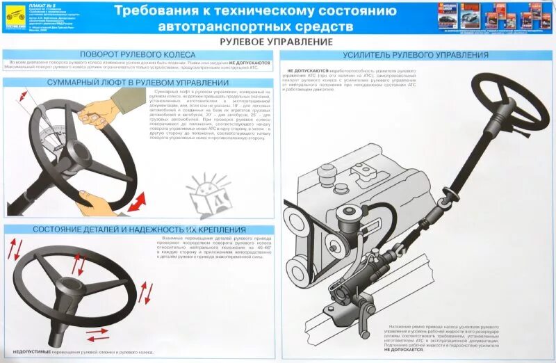 Максимальный люфт в рулевом управлении грузового автомобиля. Прибор для проверки люфта рулевого колеса. Требования к рулевому управлению автомобиля. Оборудование для диагностики рулевого управления автомобиля. Неисправности рулевого управления автомобиля.