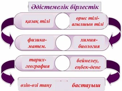 Ана секс порно